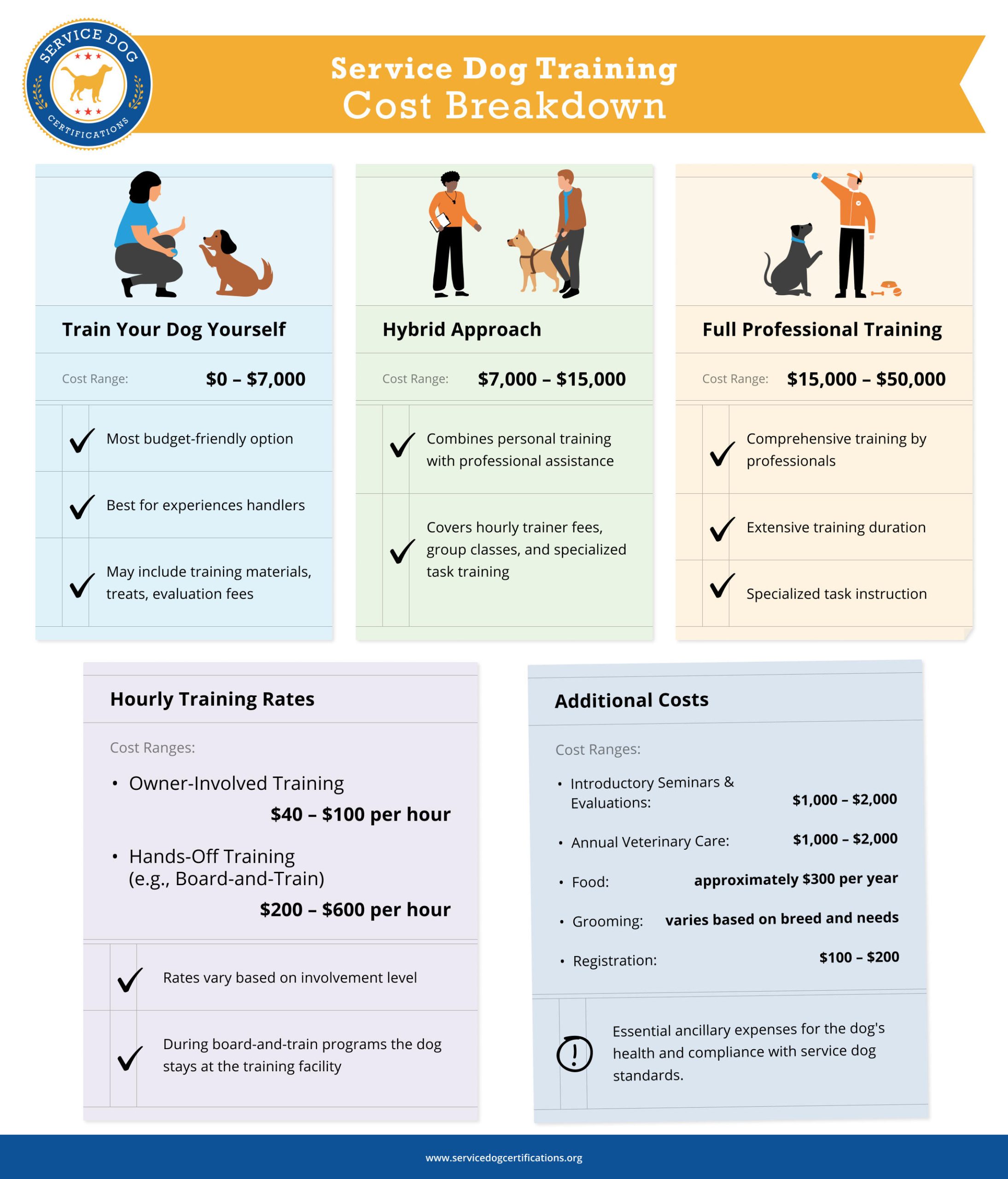 Dog Training Cost near Me