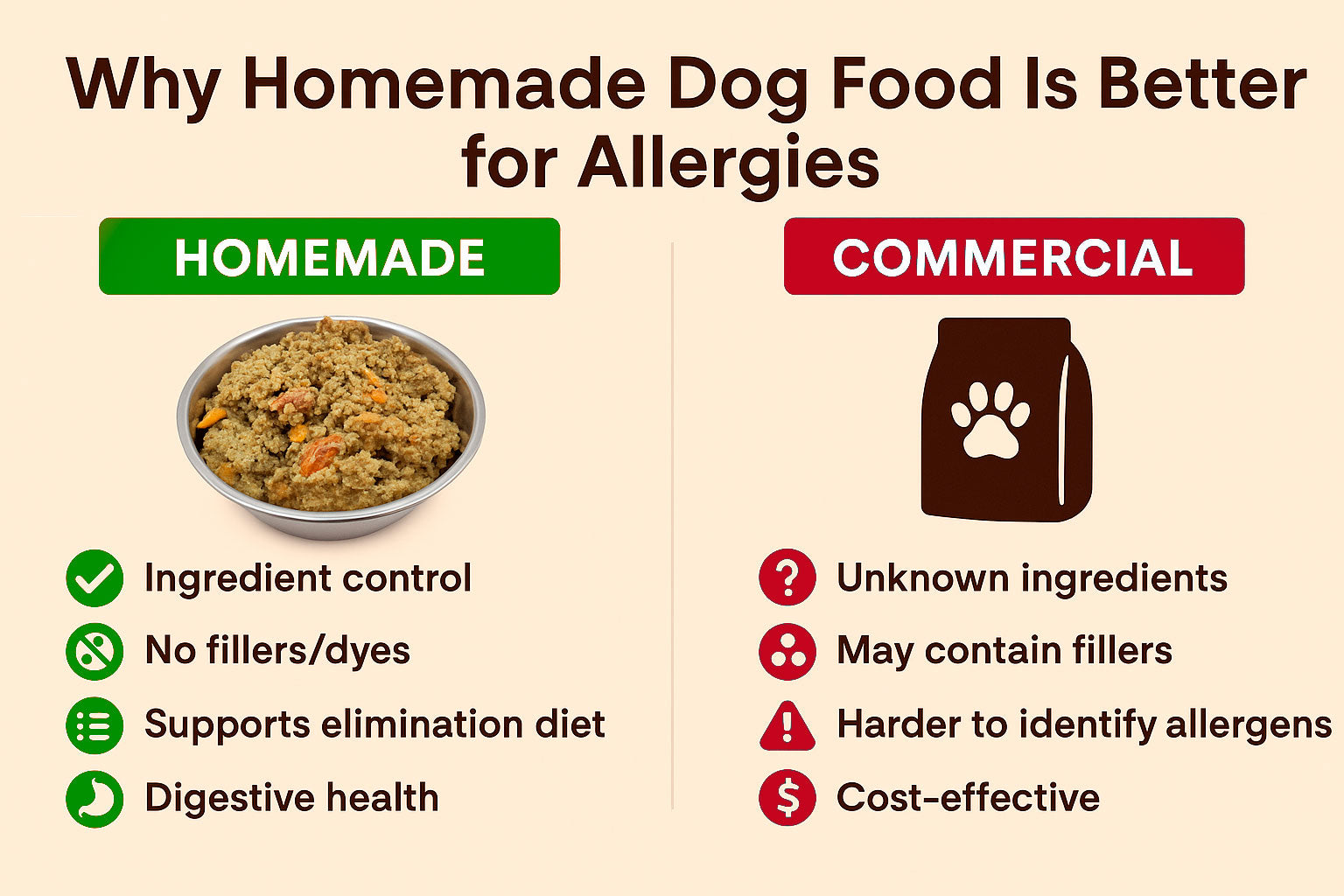 How to Make Hypoallergenic Dog Food at Home