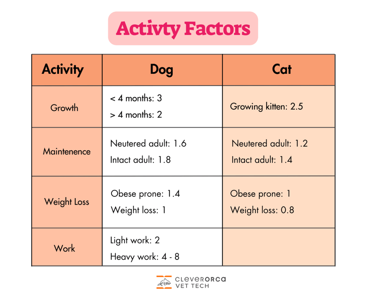 What are the Nutritional Requirements for a Dog